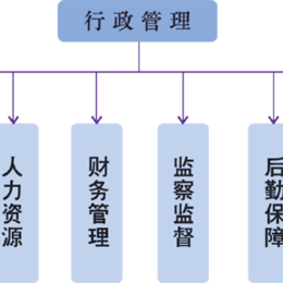 公共服務(wù)翻譯與公共關(guān)系服務(wù) 小魚(yú)兒網(wǎng)的專(zhuān)業(yè)解決方案